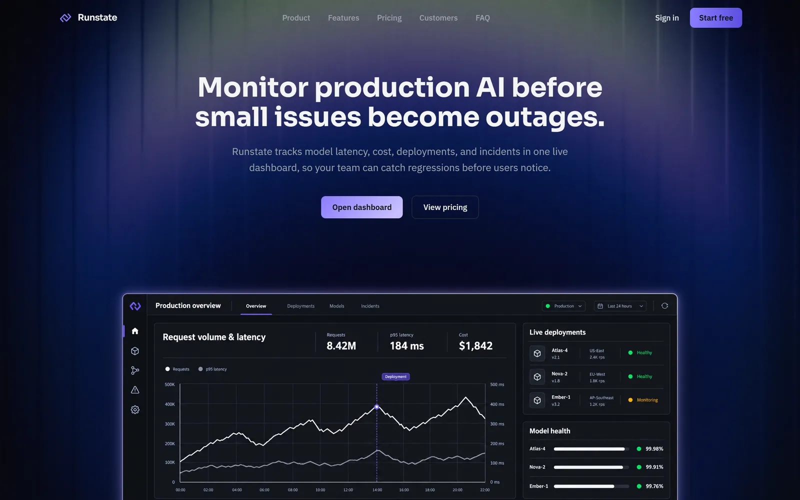 Runstate, a ai observability dashboard template built with Swarmz