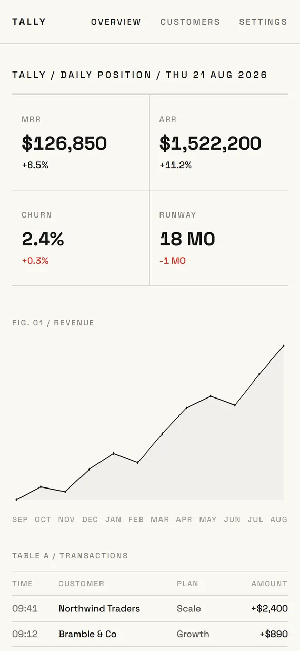 Tally on a phone
