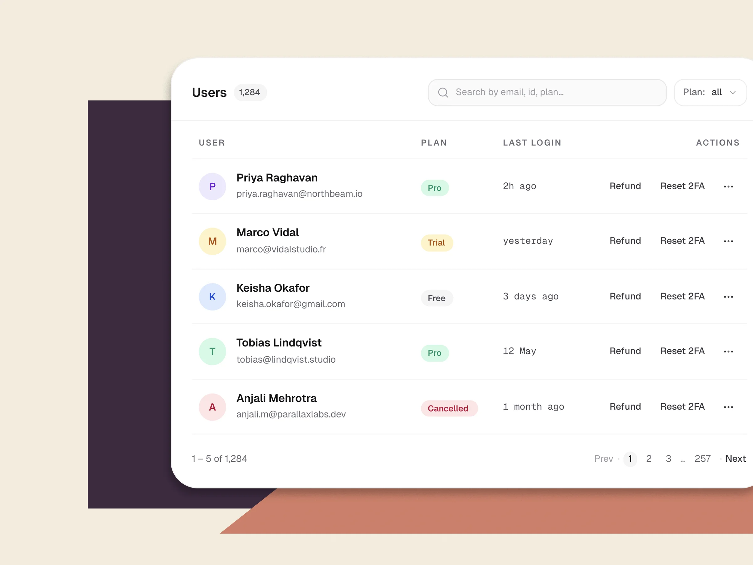 An admin lookup panel with user rows and inline actions
